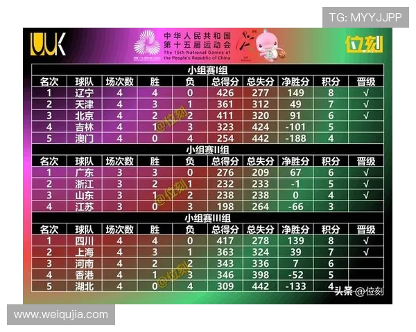 成都篮球队实力强劲荣登全国力量排行榜第六名 成都篮球队实力强劲荣登全国力量排行榜第六名
